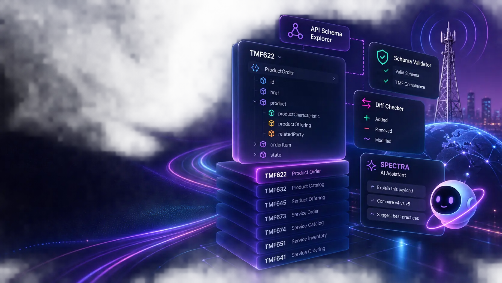 TM Forum Open API value chain across engage, sell, fulfill, assure, and monetize